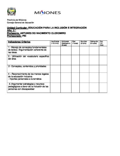 Instituto Superior de Formación Docente - Escuela Normal Superior Nº12